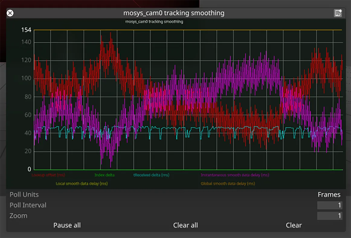 Camera tracking graph