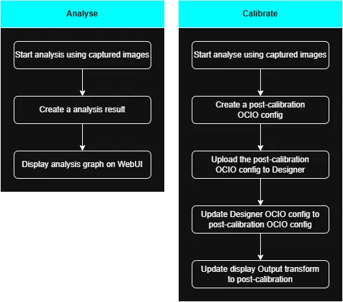 OpenVPCal Plugin Flowchart 2