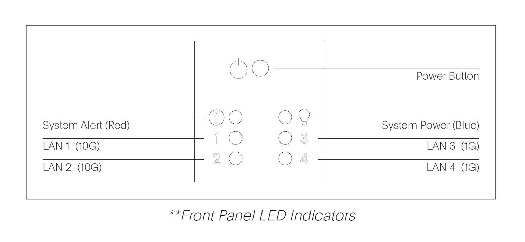 EX 2 Front Panel LED