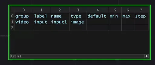 Expose the properties to d3