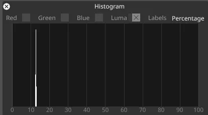 Histogram