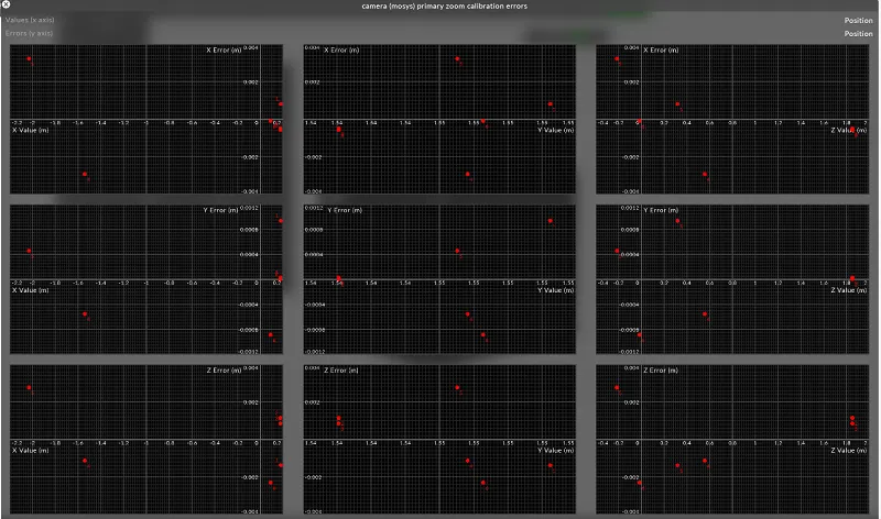 Plot Calibration Errors graphs