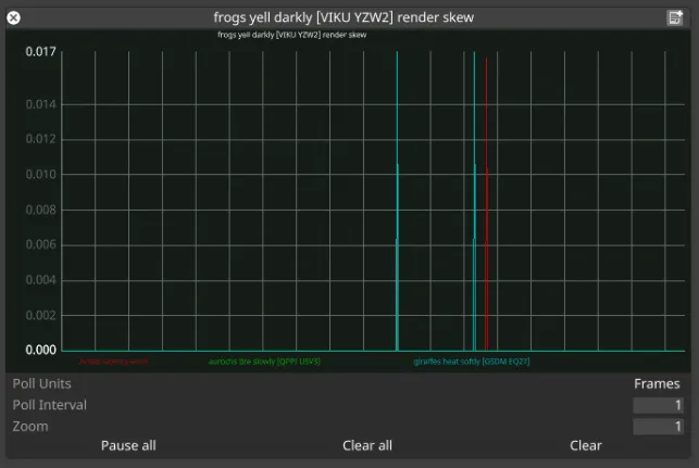 Render skew graph