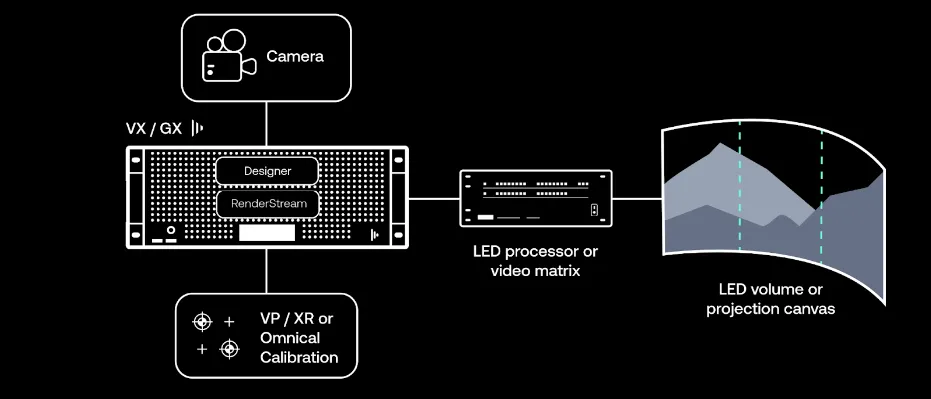 RenderStreamLocal explained