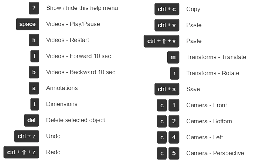 Shortcuts