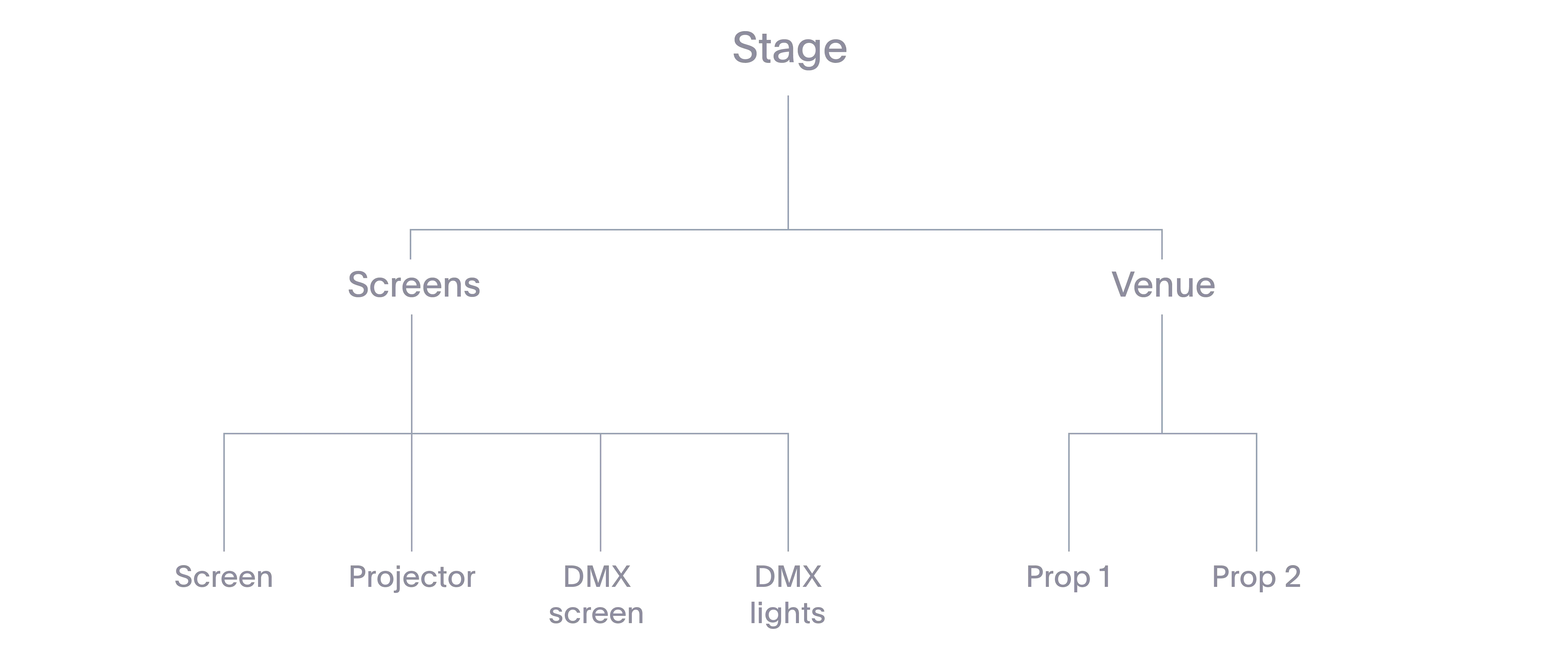 Stage Level Tree