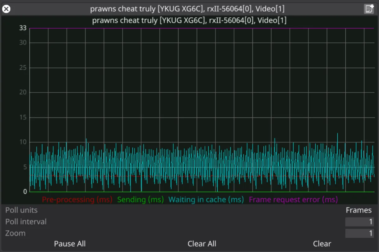Texture parameter latency graph