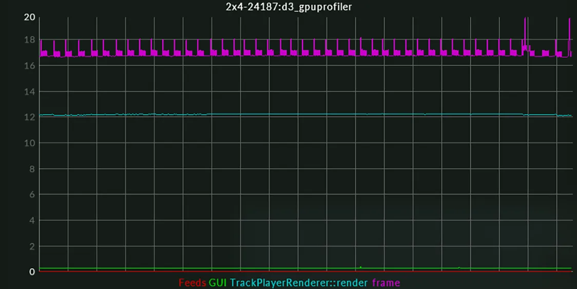 Performance graph