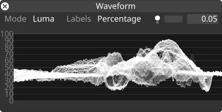 Feed Waveform